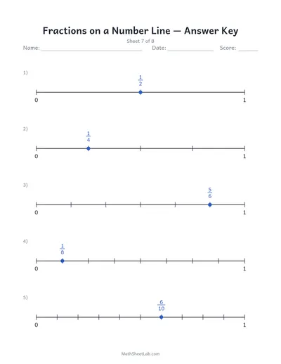 Fractions on a number line — Sheet 7 answers