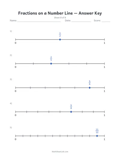 Fractions on a number line — Sheet 8 answers