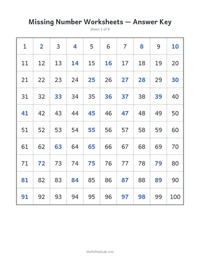 Missing number worksheets (1–100) — Sheet 1 answers