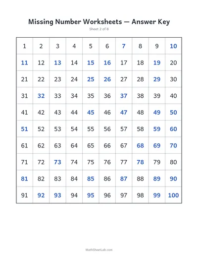 Missing number worksheets (1–100) — Sheet 2 answers