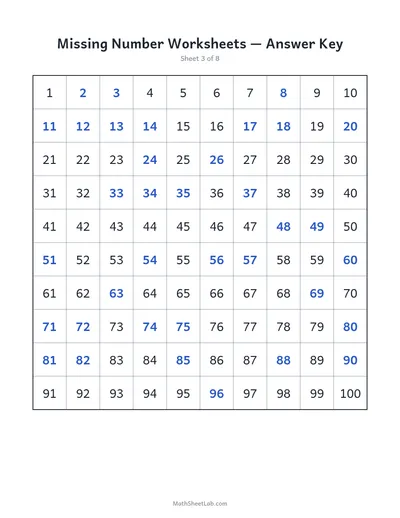 Missing number worksheets (1–100) — Sheet 3 answers