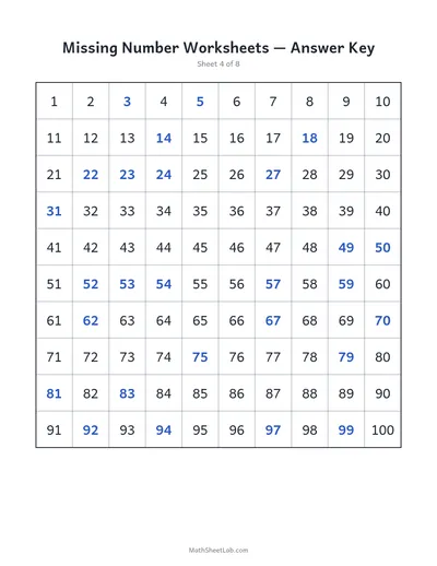 Missing number worksheets (1–100) — Sheet 4 answers