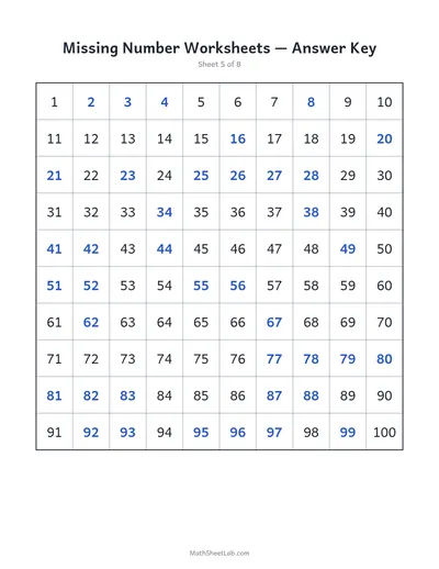 Missing number worksheets (1–100) — Sheet 5 answers