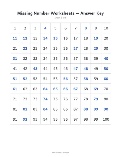 Missing number worksheets (1–100) — Sheet 6 answers