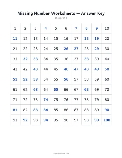 Missing number worksheets (1–100) — Sheet 7 answers