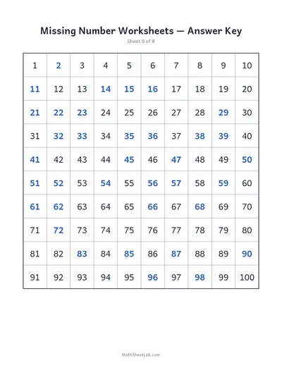 Missing number worksheets (1–100) — Sheet 8 answers